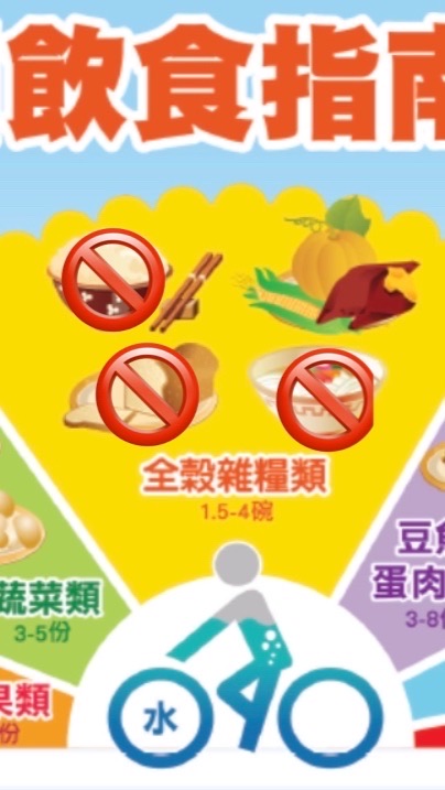 減重減脂逆轉慢性病經驗分享