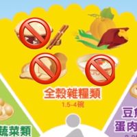減重減脂逆轉慢性病經驗分享