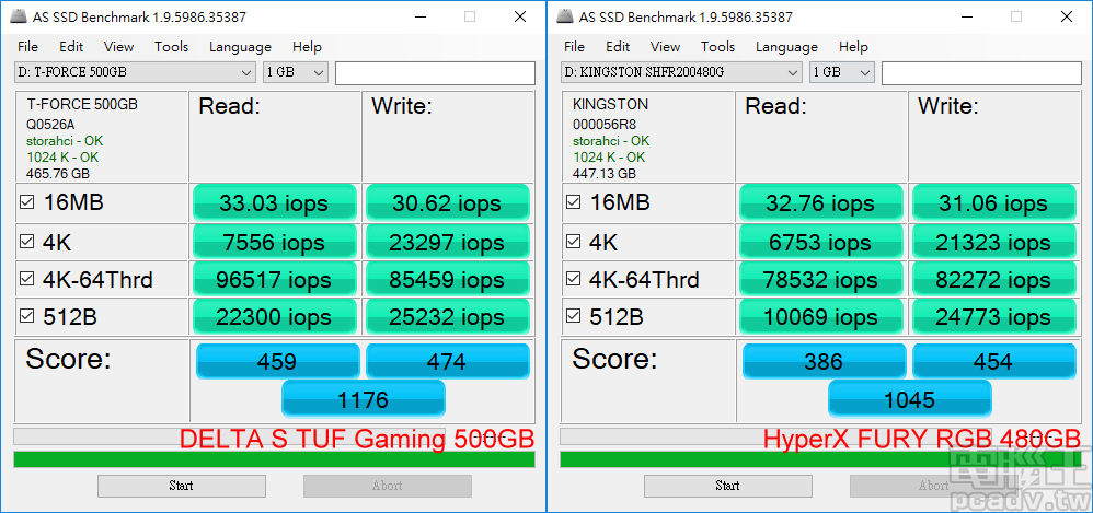 AS SSD Benchmark 切換至 IOPS 頁面，可以發現 DELTA S TUF Gaming RGB SSD 500GB 讀取 IOPS 表現相較對手為佳，因此以 100 多分超車