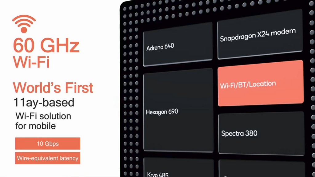 Wi-Fi 60GHz 亦支援 802.11ad 和 802.11ay 等規格，達成 10Gbps 頻寬以及有線級延遲性