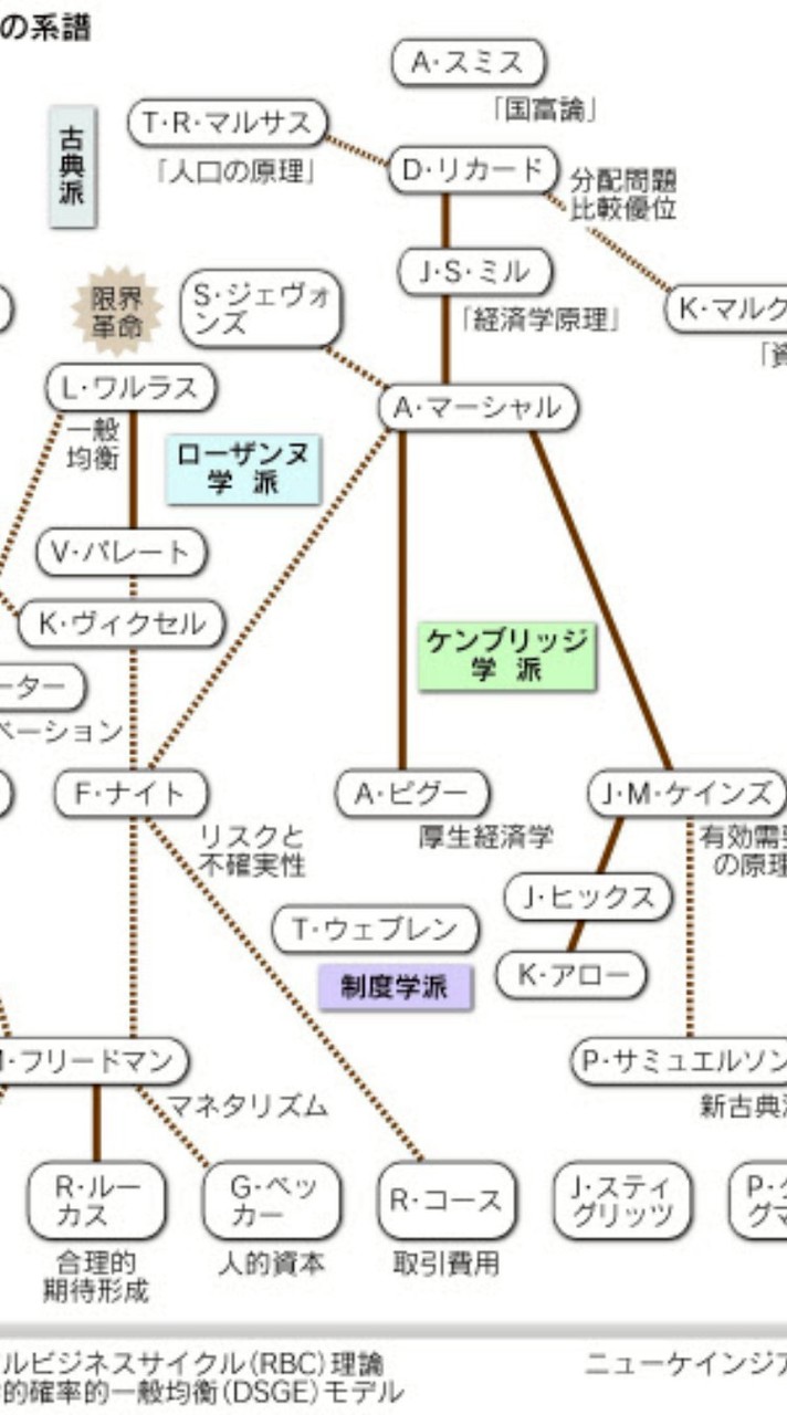 経済学院進サークル
