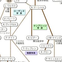 経済学院進サークル