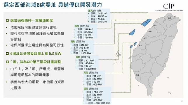 丹麥風電商cip曝6處新離岸風場計畫 Ceo為何倡議推浮動式風機 數位時代 Line Today