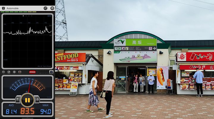 沒有了車廂的隔絕，在戶外空間的平均噪音在 81 分貝左右，透過 WF-1000XM3 過濾掉部分環境噪音，聽起來感覺就像是在普通室內一般。