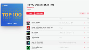 音樂詢問度誰最高 Shazam 最知道！百大音樂辨識金曲登陸 Apple Music