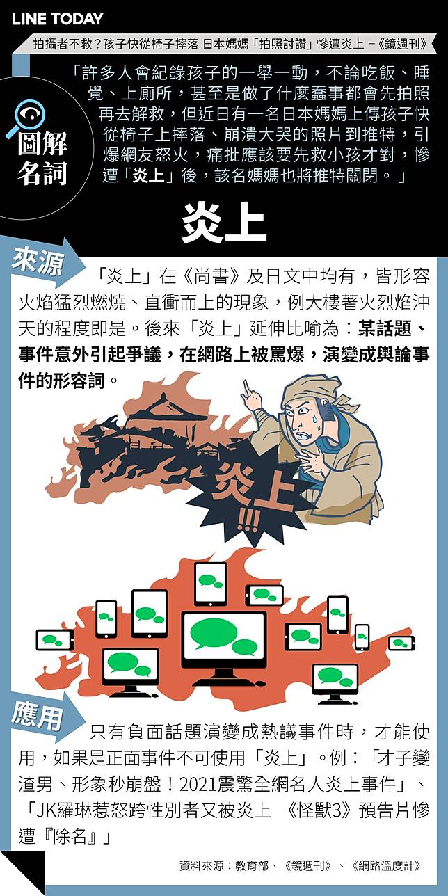 圖解名詞 秒懂新哏詞新聞看明白 炎上 Line Today Line Today