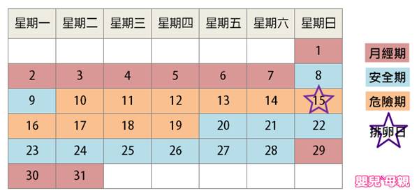 經期計算及排卵追蹤 利用8個小工具算出月經週期 嬰兒與母親 Line Today