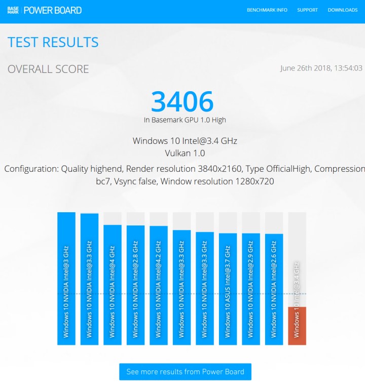 全新免費Basemark GPU繪圖效能測試工具，電腦、行動裝置都能跑