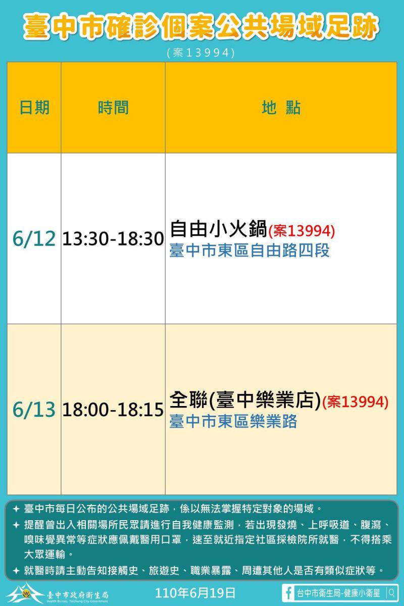 中市19日增1確診另增4起疑接種死亡 Nownews 今日新聞 Line Today