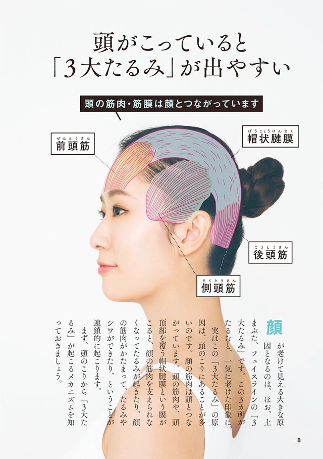 ほうれい線 目じりのシワの原因が判明 奇跡の頭ほぐし でリフトアップ アンチエイジング