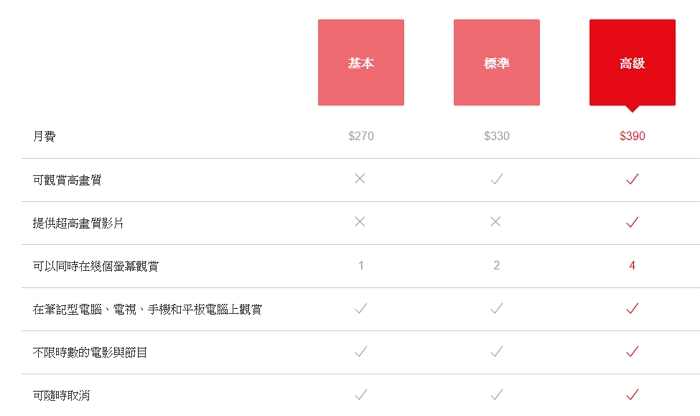 你還在用他人的帳號看 Netflix 嗎？Netflix 打算出招禁止多人共享