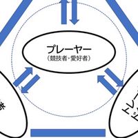 スポリハラボ
