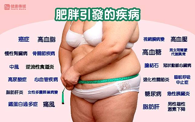 人一變胖百病叢生這些疾病來敲門 Now健康 Line Today