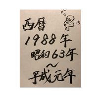1988(昭和63)年生まれの会