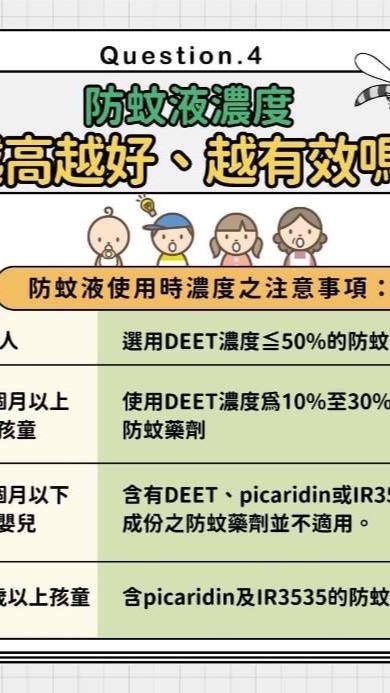 室內噴藥問題分享討論