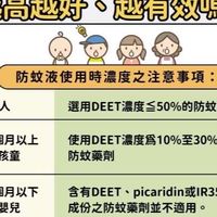 室內噴藥問題分享討論