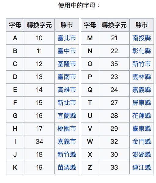 絕版44年 為何身分證字母獨缺ｙ 三立新聞網 Line Today
