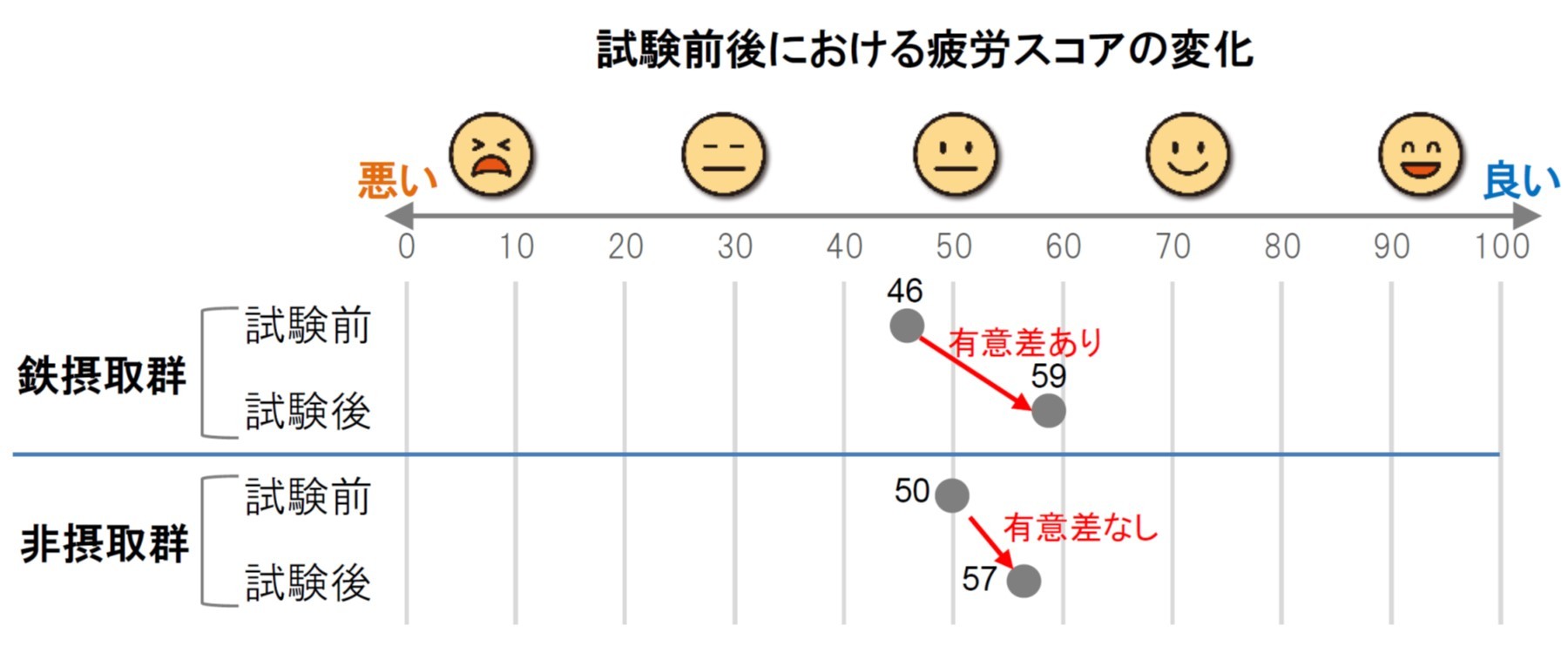 知ってた その夏バテの原因は 鉄分 不足かも
