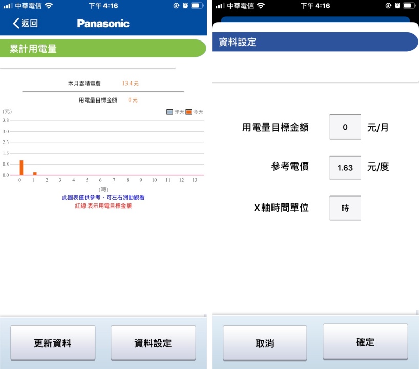 值得一提的是，App 內有一個「累計用電量」資料可以參考，意即 App 會紀錄每小時的累計用電量，方便用戶了解冷氣機的用電情況，而空調的用電預估費用也會依據台電的電價表區間去計算，為用戶試算與預估當月累計的電費，藉以節約無謂的消耗。