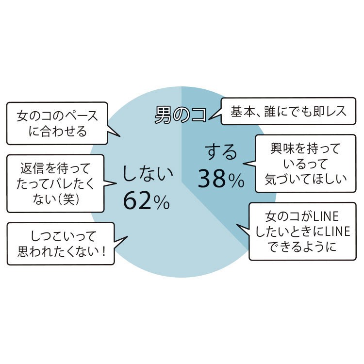 男には内緒 モテる女子は既読スルー メンズが追いたくなるlineテクニック