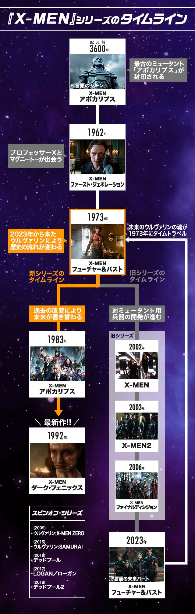 X Men シリーズ映画を時系列で徹底解説 ネタバレあり