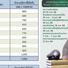 ติวติดพิชิตนายสิบตำรวจ by ครูพี่ไทย
