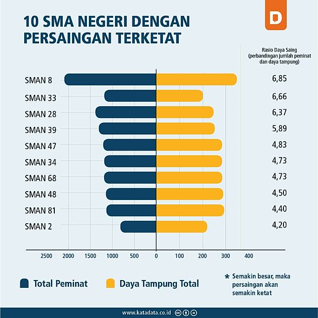 Memilih Sma Negeri Favorit Di Jakarta