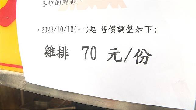 雞肉價格回穩！ 連鎖雞排店宣布降價 民眾讚有良心 民視新聞網 Line Today