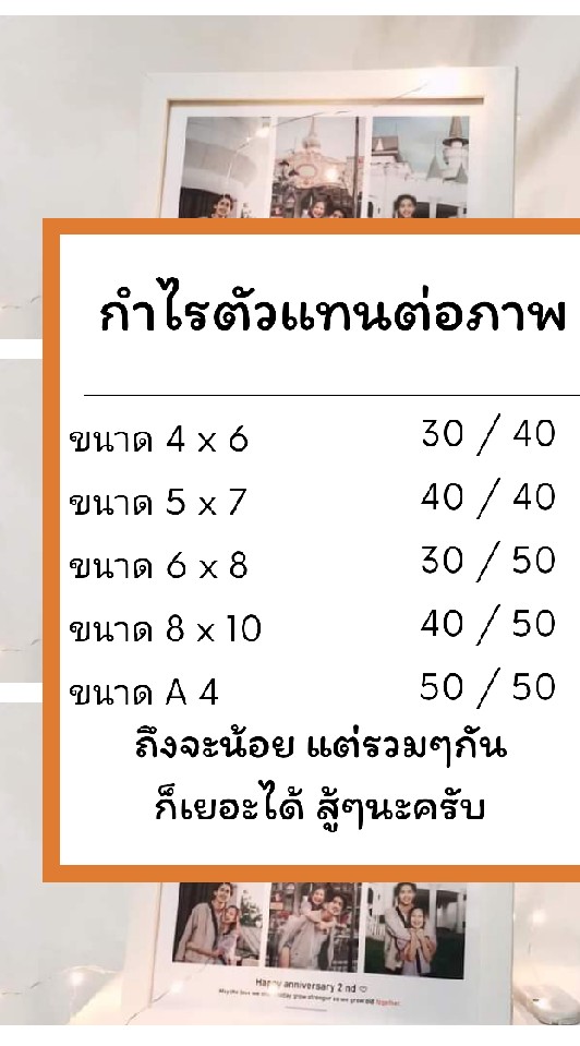 ตัวแทนดราฟภาพ กำไร50/ภาพ