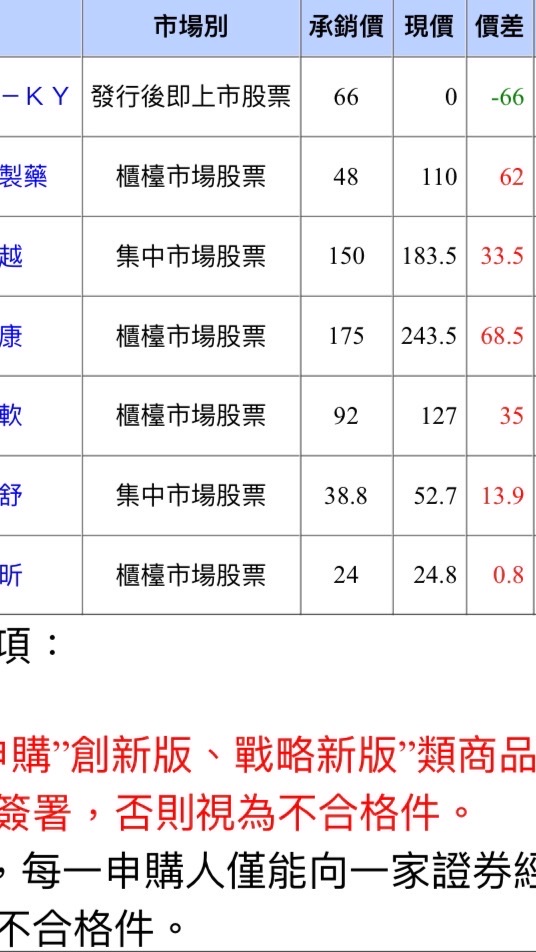 申購股票抽籤小樂透❤️