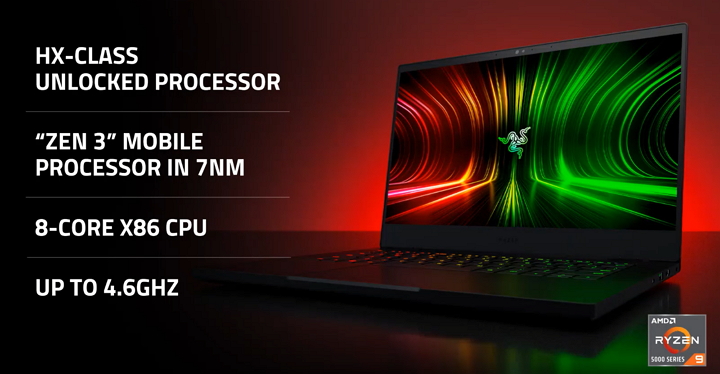 Razer Blade 14 首搭 AMD APU登場，推出 AMD Ryzen 9 加 GeForce RTX 30 組合