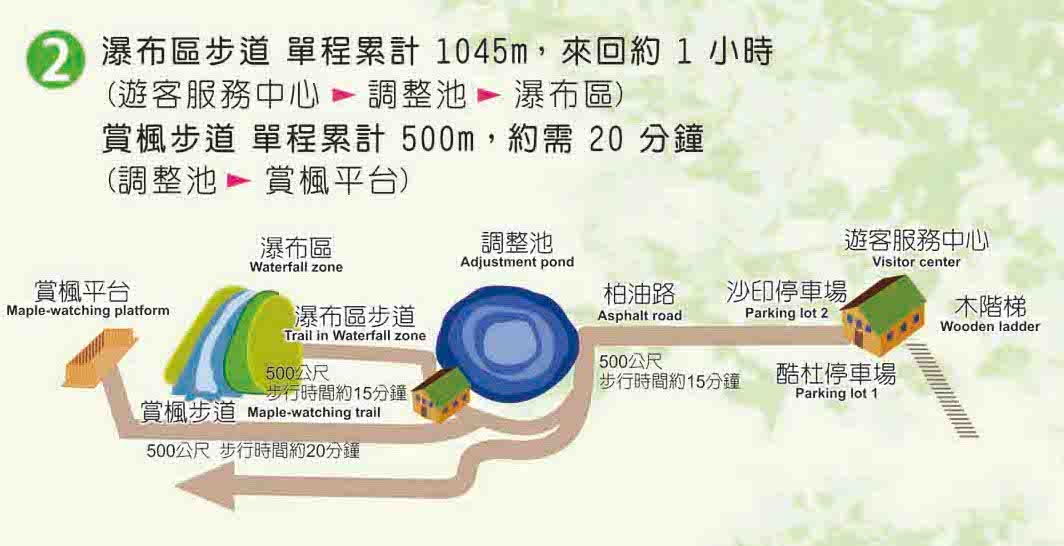 「奧萬大森林遊樂區」超完整賞楓攻略｜奧萬大賞楓景點整理