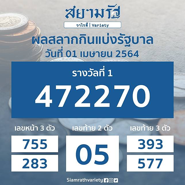 à¸•à¸£à¸§à¸ˆà¸ªà¸¥à¸²à¸à¸ à¸™à¹à¸š à¸‡à¸£ à¸à¸šà¸²à¸¥ à¸•à¸£à¸§à¸ˆà¸«à¸§à¸¢ 1 à¹€à¸¡à¸©à¸²à¸¢à¸™ 2564 à¸ªà¸¢à¸²à¸¡à¸£ à¸à¸§à¸²à¹„à¸£à¸• Line Today