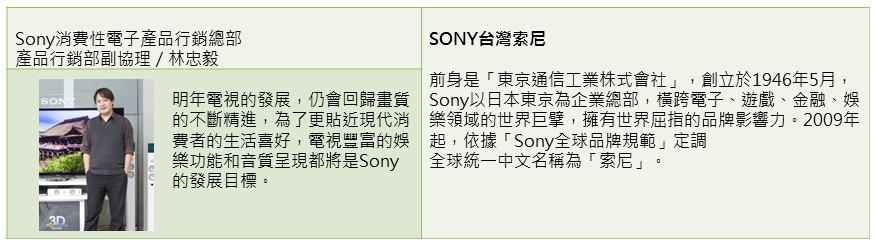 【電視類】不斷創造市場話題的一線品牌－SONY台灣索尼