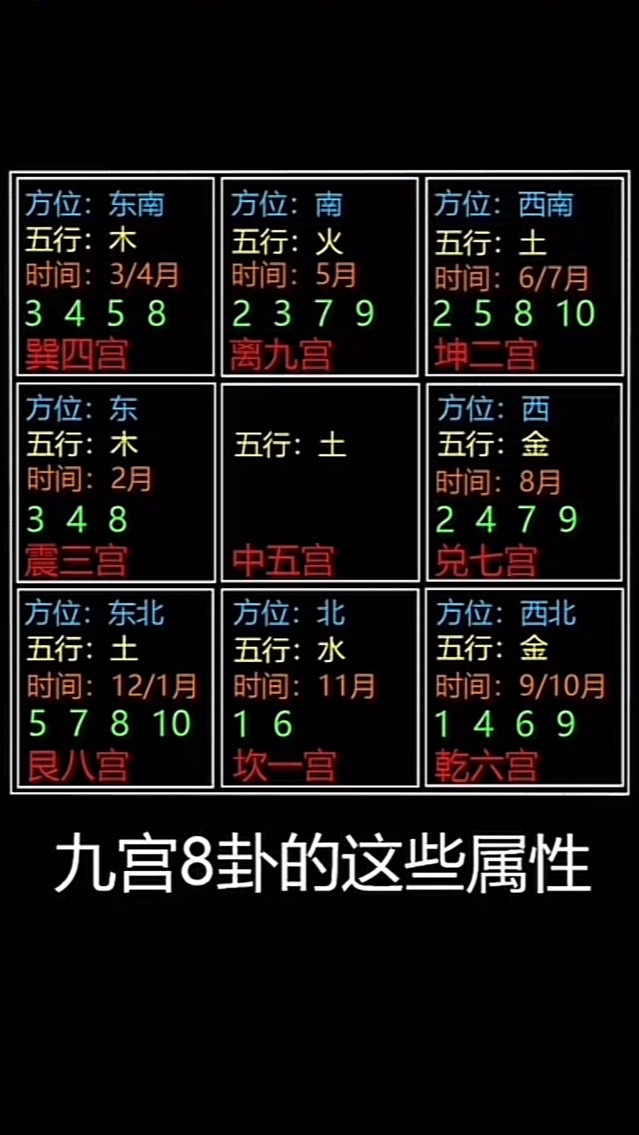 命理/玄學/八字/紫微斗數/易經/奇門遁甲/棋靈經/煙供/法事/各式人生課題/研究聊天討論群