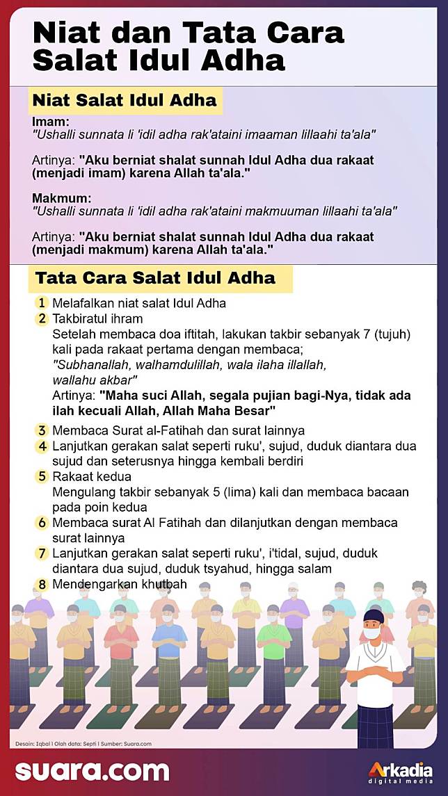 Perbedaan Salat Idul Adha Dengan Salat Idul Fitri Suara Com Line Today