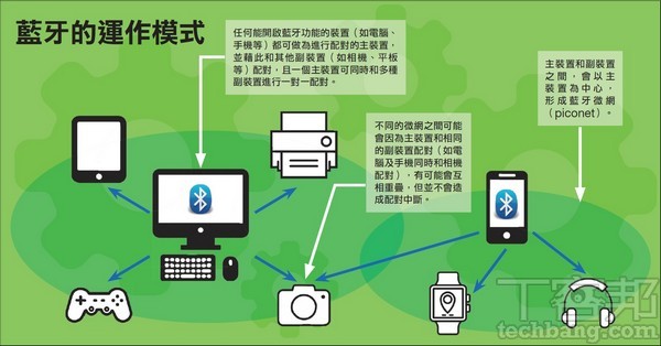 複習藍牙5.0：比藍牙4.2好在哪裡？未來能帶來什麼改變