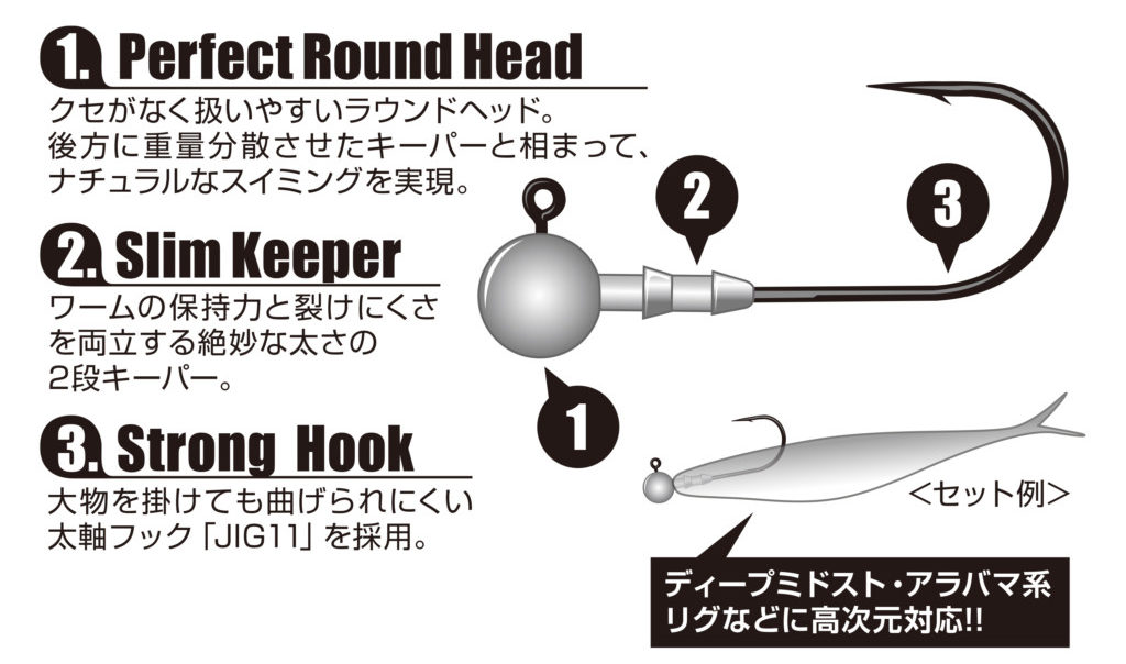 デコイから クセがない スタンダードなジグヘッド登場 新たな定番になる予感