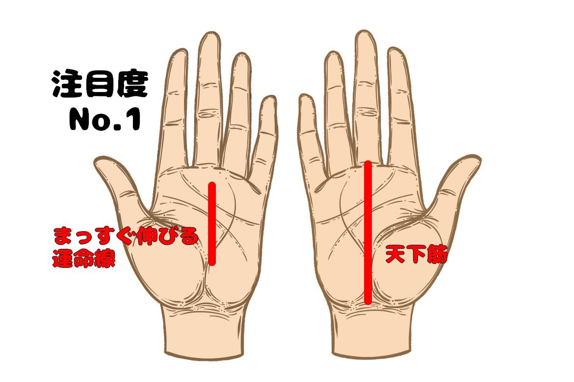 当たる手相占い あれば幸運の1年に 22年 最強手相7選 Charmmy