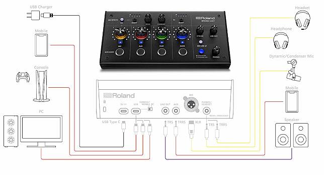 老牌樂器製造商「Roland」發表首個電競混音器「BRIDGE CAST