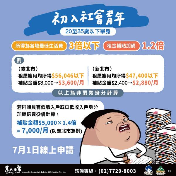 2024租屋補助線上申請文件/300億112租金補貼2.0資格查詢、審核多久?級距試算