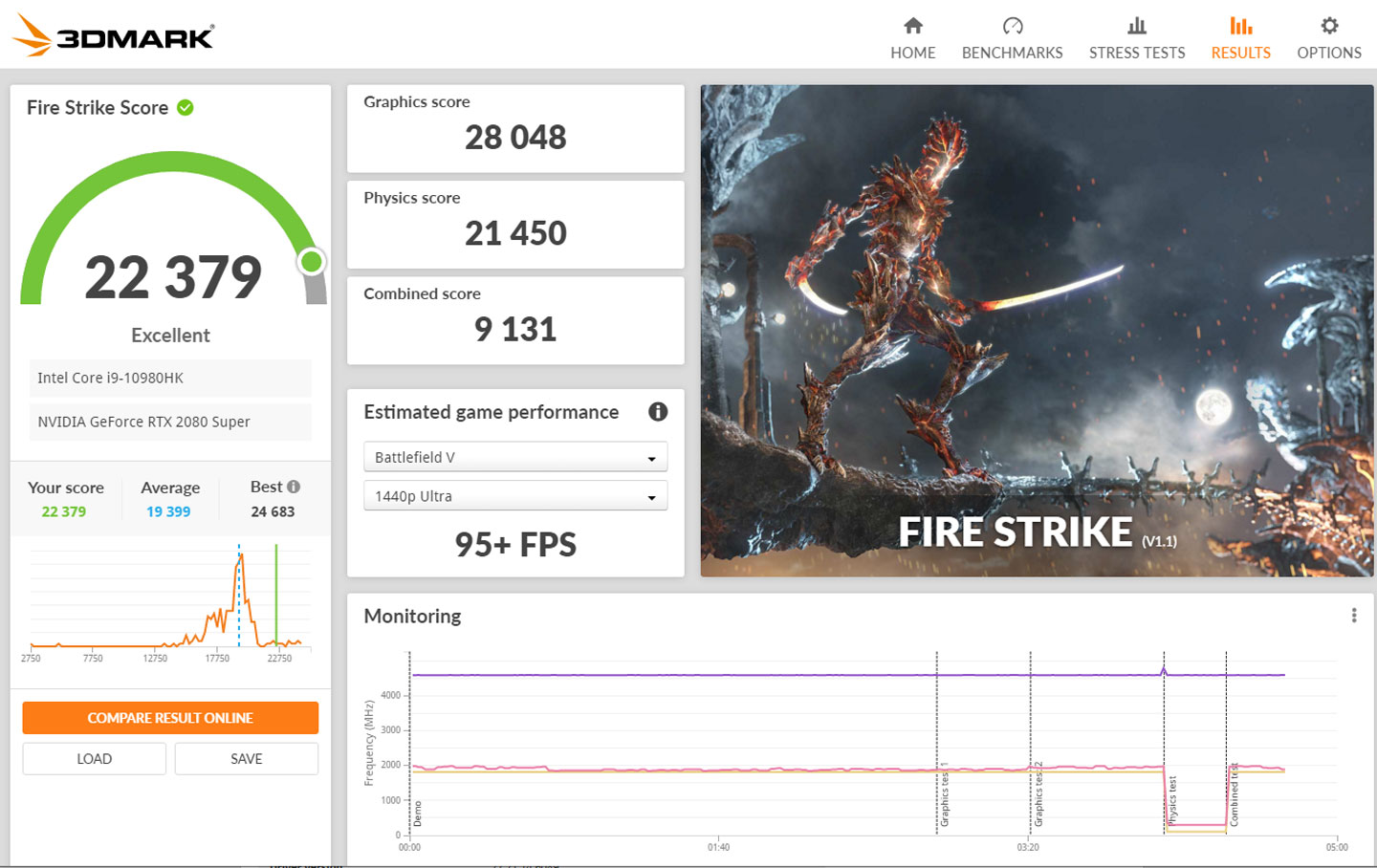 Predator Helios 700 透過 3DMark 跑分，Fire Strike 獲得 22379 的高分。