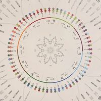❤️GODSEAL研究所❤️🧬遺伝子デザイン研究所公認