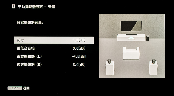 迎接 Soundbar 新聲代！Sony HT-Z9F、HT-X9000F 全面導入 Dolby ATMOS 全景聲環繞技術