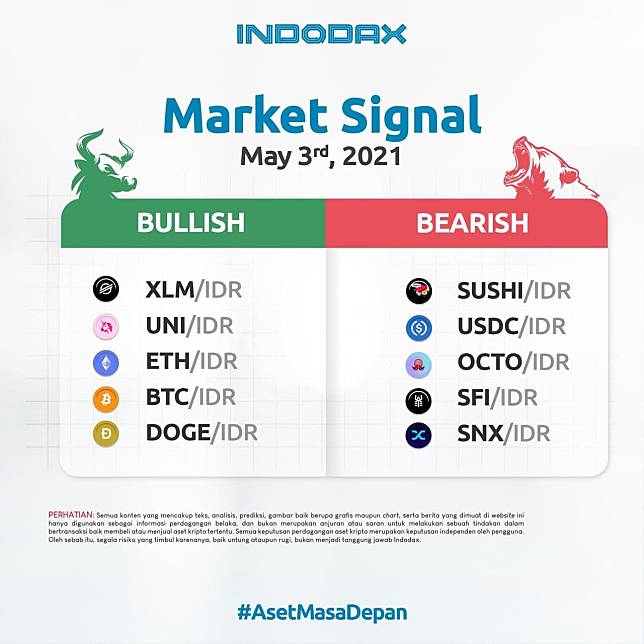 Indodax Market Signal 3 Mei 2021 5 Aset Kripto Bullish Dan Bearish Minggu Ini Indodax Academy Line Today