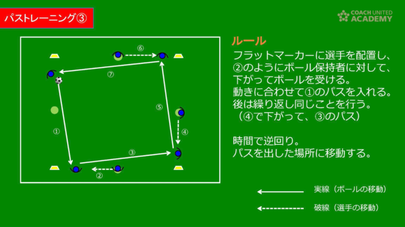 ボールに寄りすぎてはいけない お団子サッカーの解消に有効な 味方をサポートするポジショニング の習得 サカイク