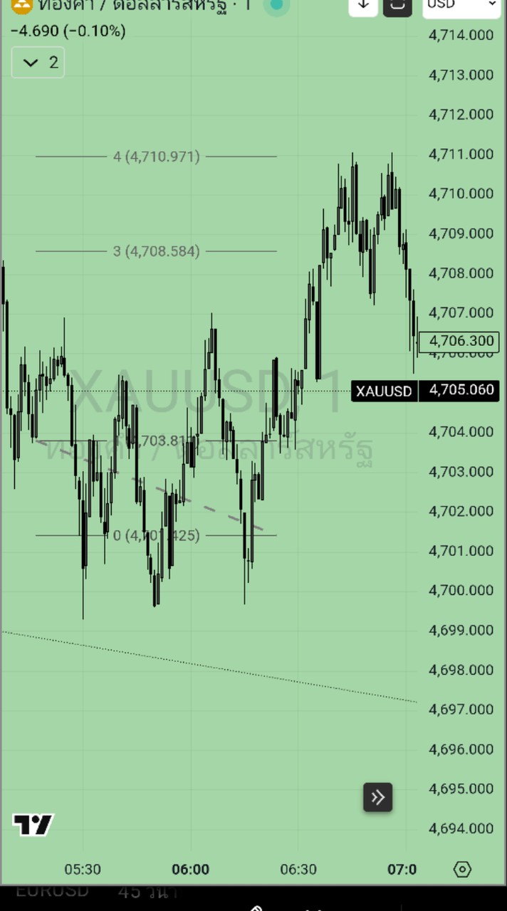 ITIPISO TRADINg.