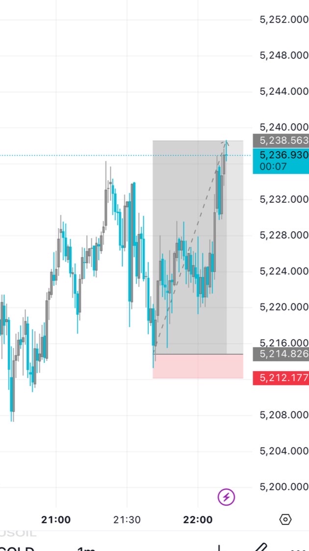 แชร์ความรู้และพื้นฐานการเทรดBy p_trader1% & ZenithX