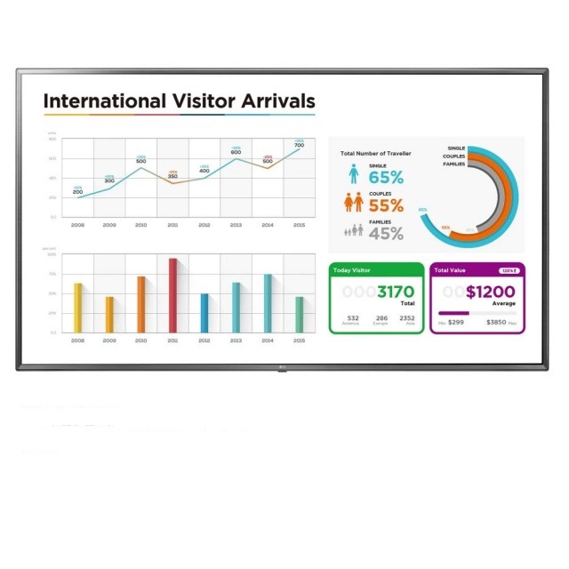 LG 樂金 70吋4K商用顯示器 70UL3E 商用螢幕 聯強公司貨3年保固