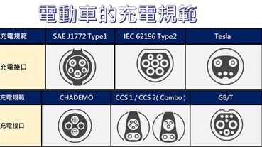 想買電動汽車嗎? 全球電動汽車充電規格懶人包